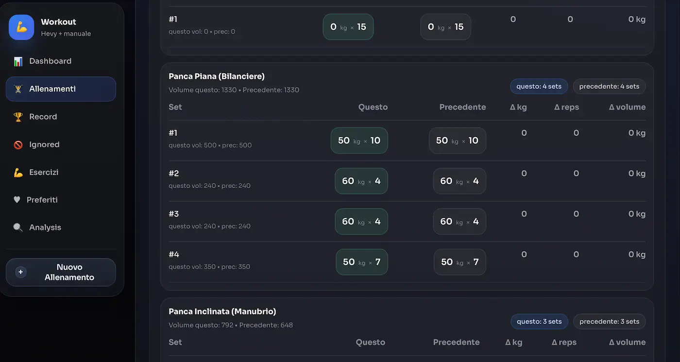 Side-by-side comparison of two workout sessions with delta kg and reps