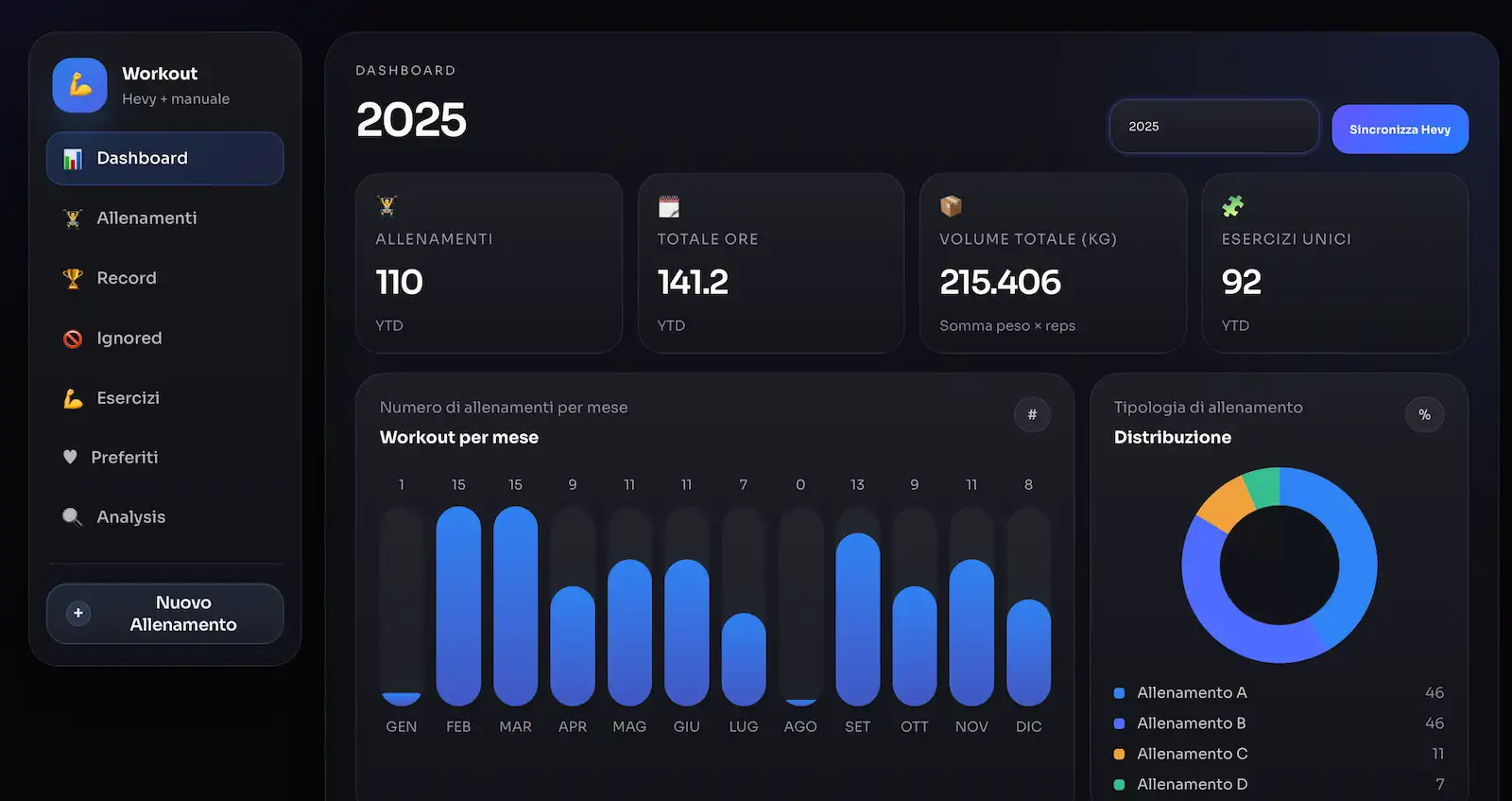 Workout dashboard with totals and monthly chart